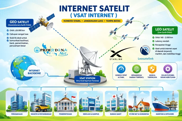 VSAT Internet: Pengertian, Jenis, dan Manfaatnya untuk Korporasi dan Institusi